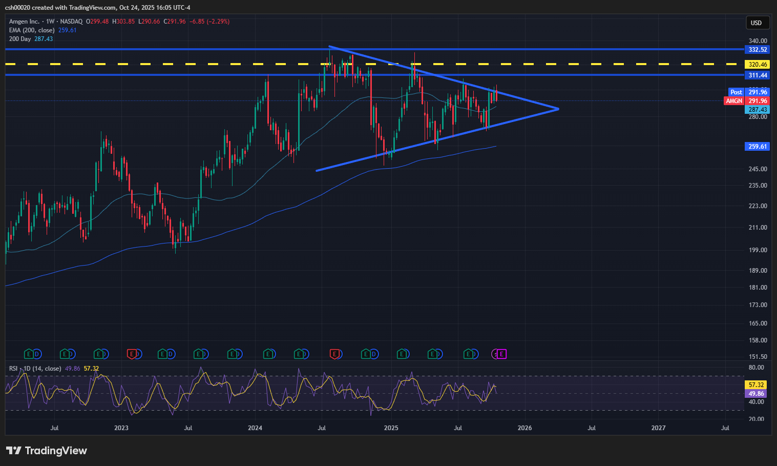 WVU SMIF Portfolio Update – October 27, 2025: Fed Rate Cuts, AI CapEx Boom,  and Sector Winners Driving Market Momentum