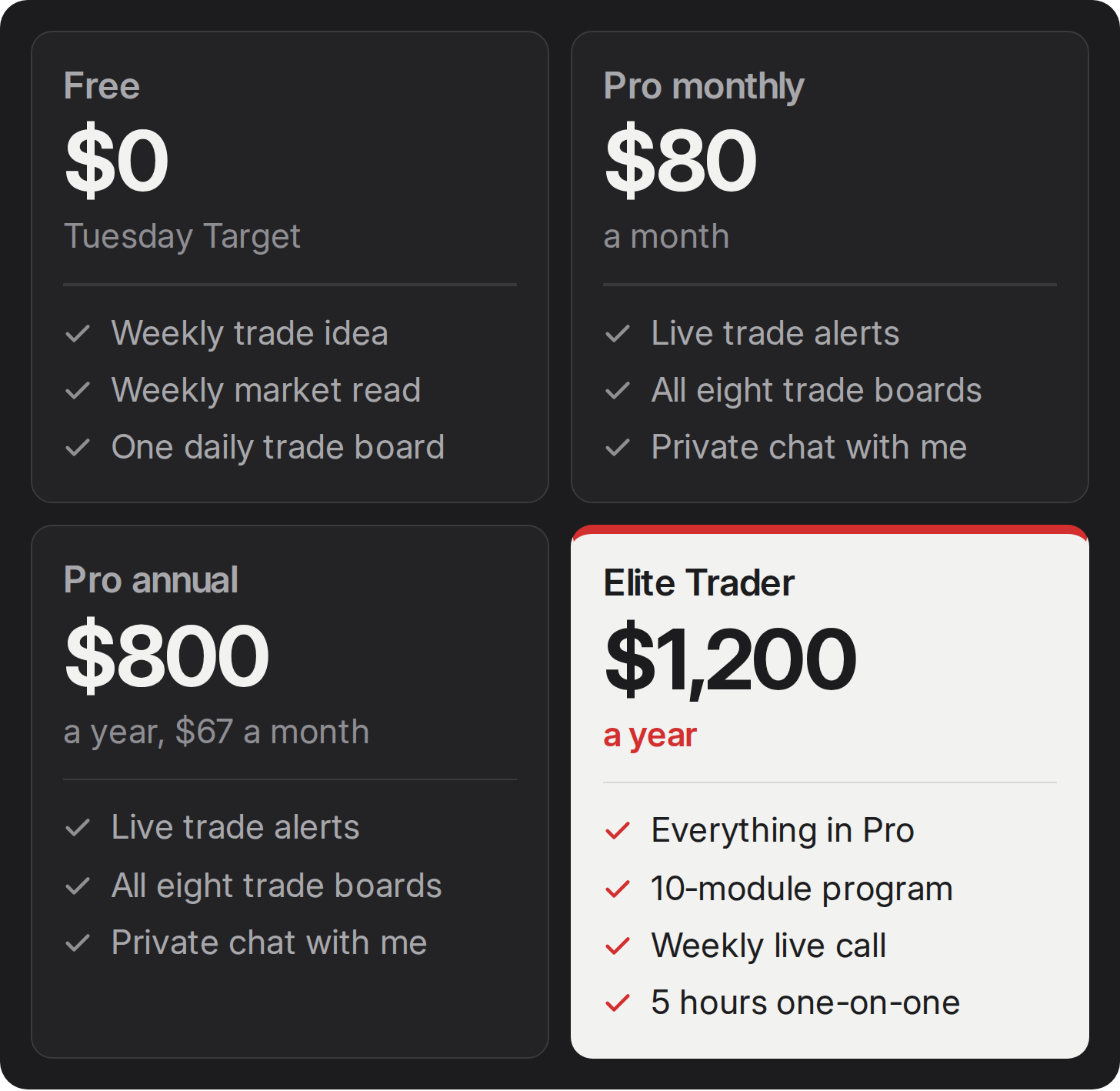 Plans: Elite Trader $1,200 highlighted Plans: Elite Trader $1,200 highlighted