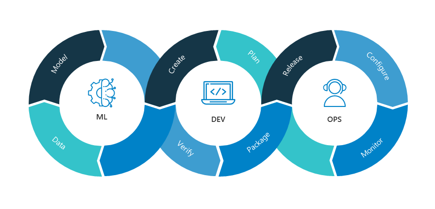 MLOps DevOps MLOps DevOps