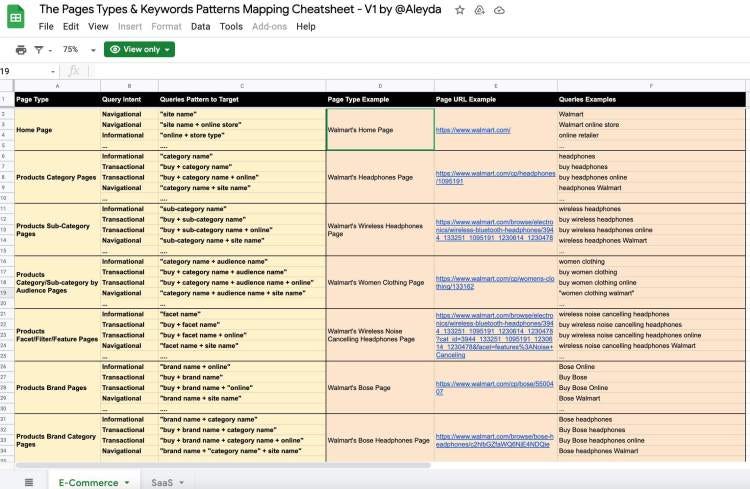 Keyword Mapping Cheatsheet