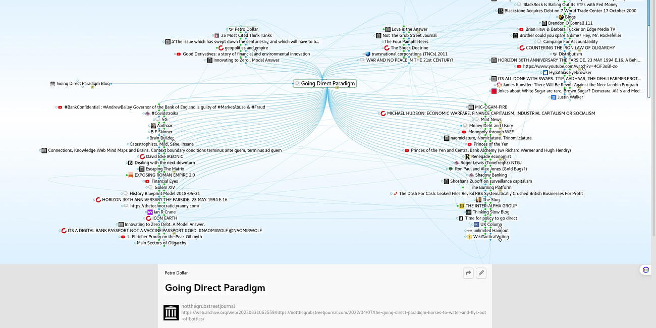 The Going Direct Mind Map