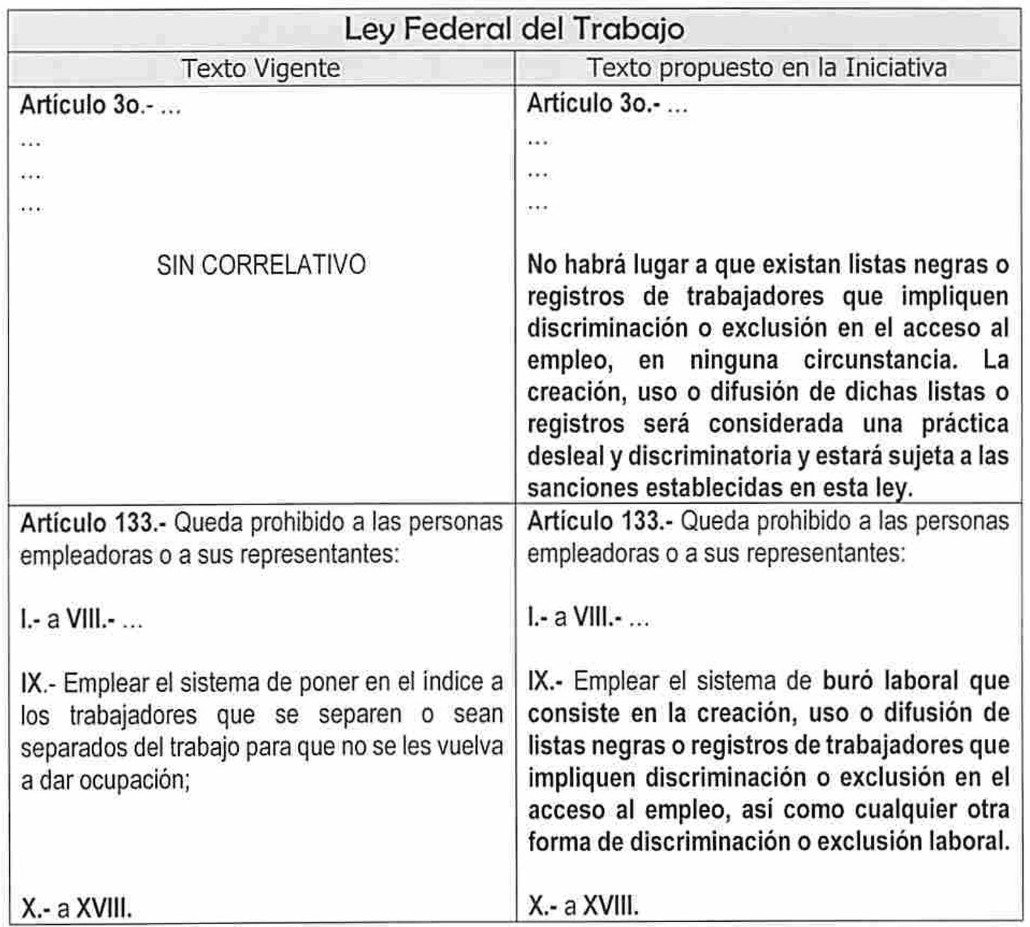 Detalle de las reformas a los artículos 3° y 133° de la Ley Federal del Trabajo, diseñadas por el senador Saúl Monreal Ávila. https://sil.gobernacion.gob.mx/Reportes/Sesion/reporteAsunto.php?cveAsunto=5050397