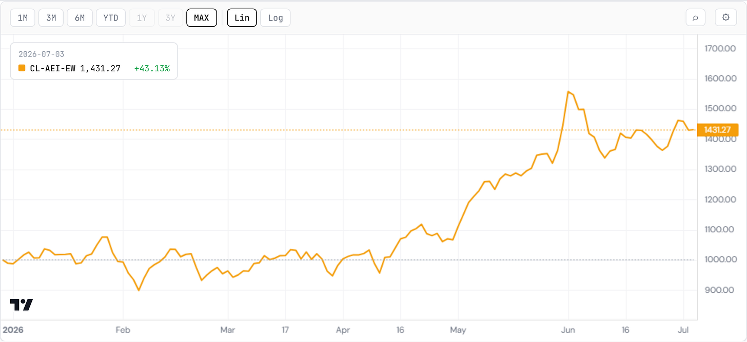Agentic Ecosystem Index (opex) — composite Agentic Ecosystem Index (opex) — composite