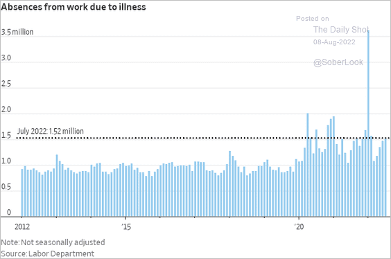 Chart, histogram

Description automatically generated