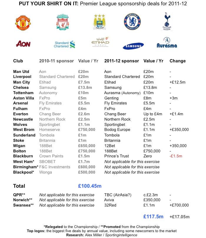 PL shirt deals 11-12