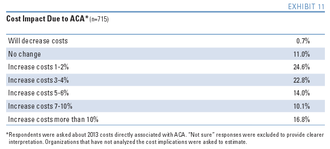 IFEBP exhibit 11-expected employer costs IFEBP exhibit 11-expected employer costs