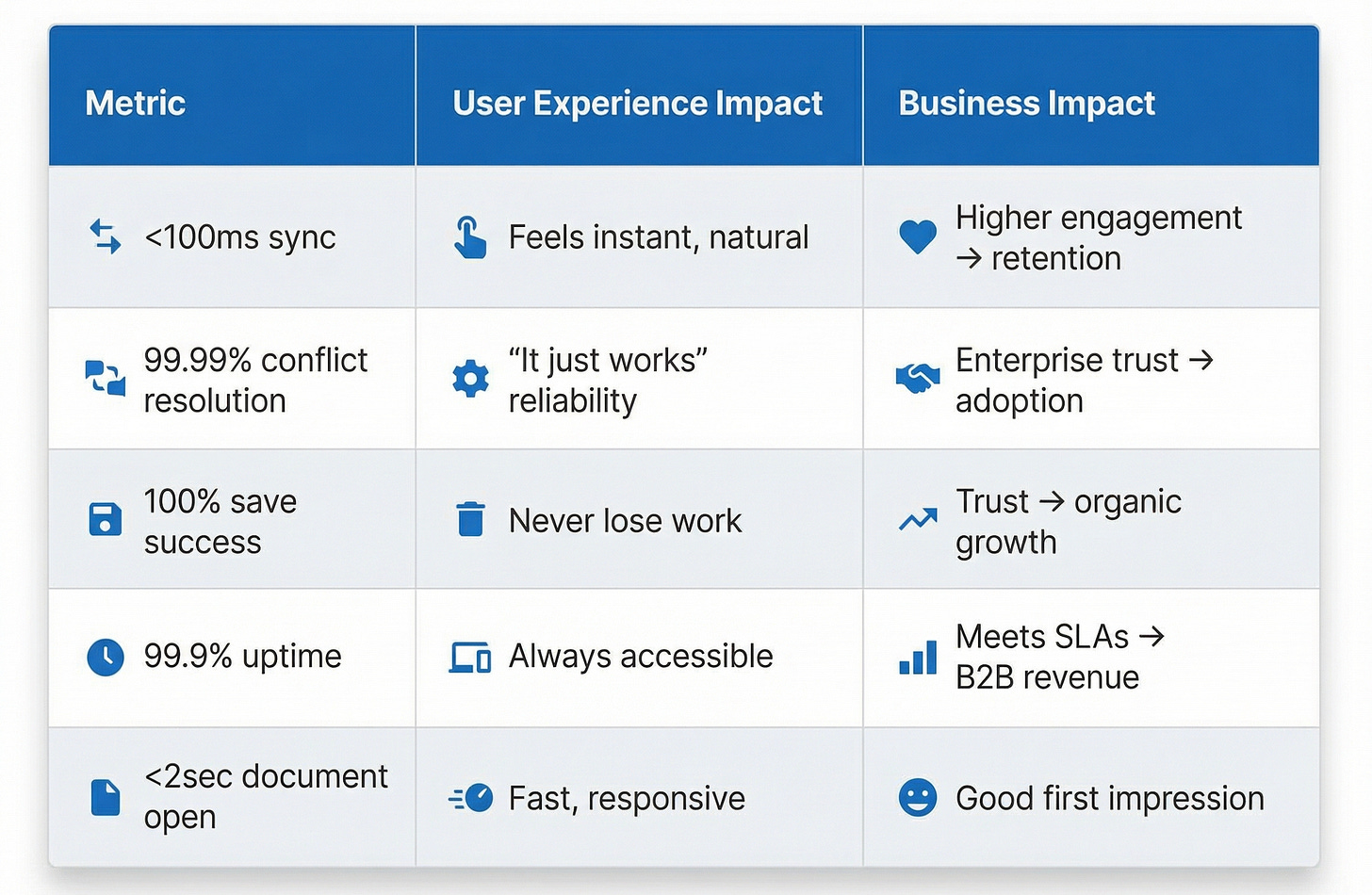Success Metrics tied to Outcome | Crack PM Interview Success Metrics tied to Outcome | Crack PM Interview