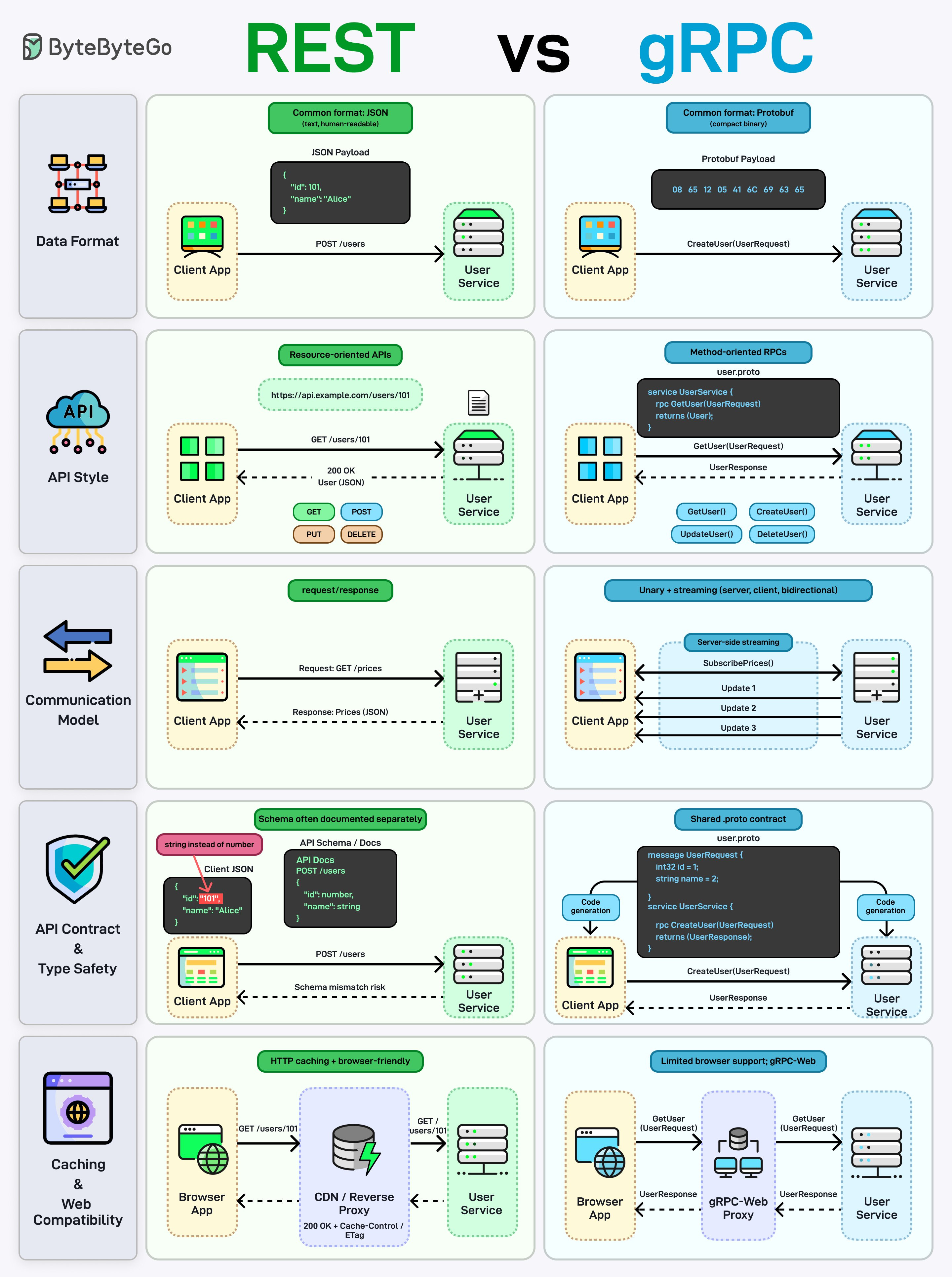 EP208: Load Balancer vs API Gateway - ByteByteGo Newsletter