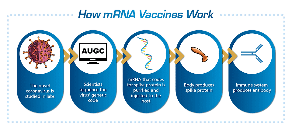 Diverse Applications of mRNA Technology | Esco Scientific