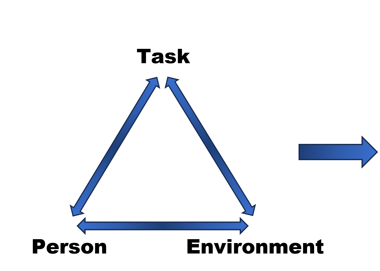 The Constraints Led Approach - by Pete Blair