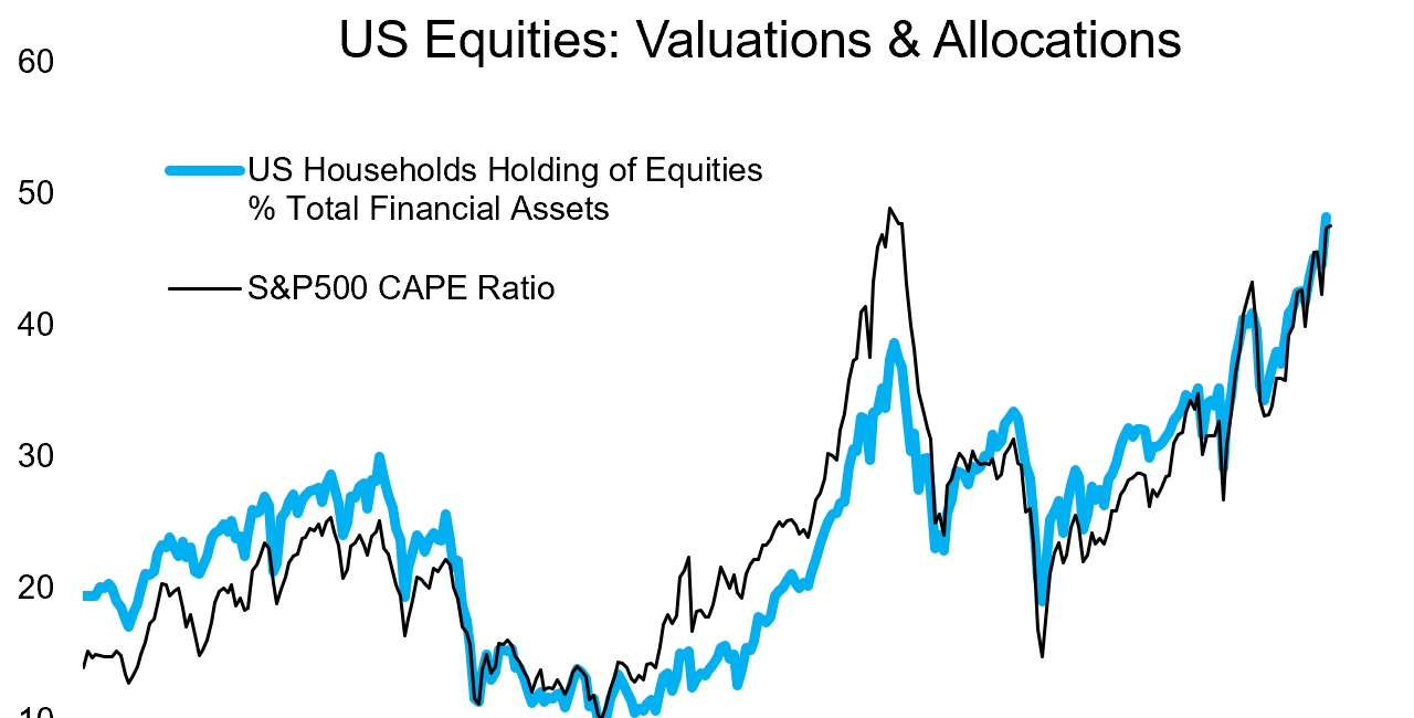 UNSAFE INVESTING