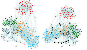 The proposed meme visualization: a) The original ...