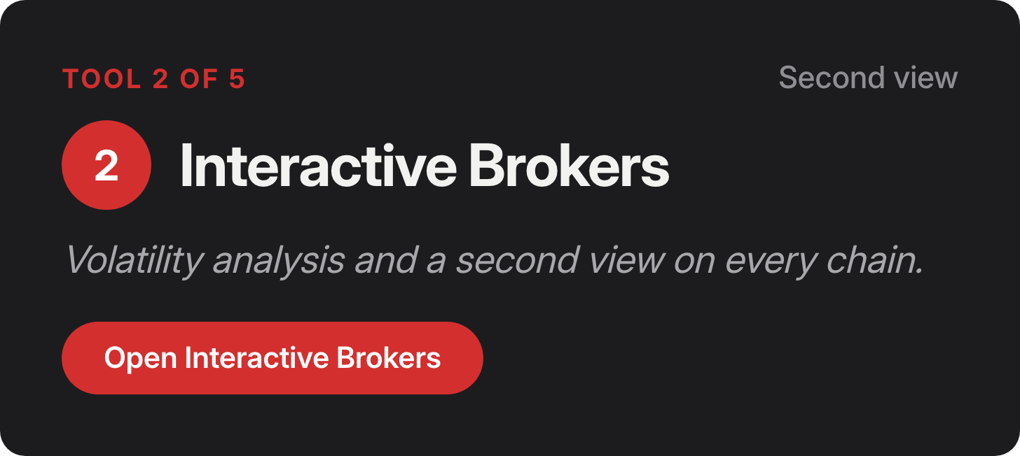 Tool 2 of 5, second view: Interactive Brokers. Volatility analysis and a second view on every chain. Tool 2 of 5, second view: Interactive Brokers. Volatility analysis and a second view on every chain.