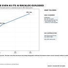 The AI Industry is Going Through a Massive Correction