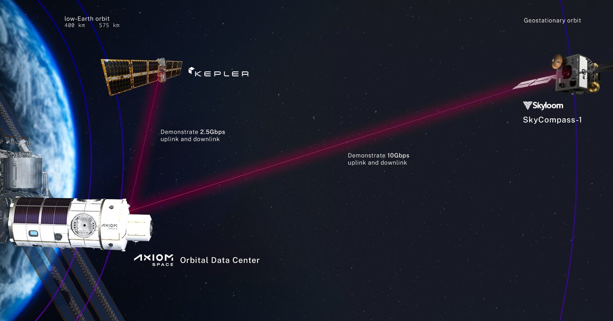 How to Invest in Space Data Centers - Daniel Romero