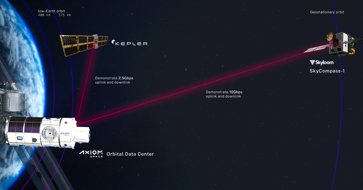 Axiom Space to develop 'orbital data center' at its commercial space station - DCD Axiom Space to develop 'orbital data center' at its commercial space station - DCD
