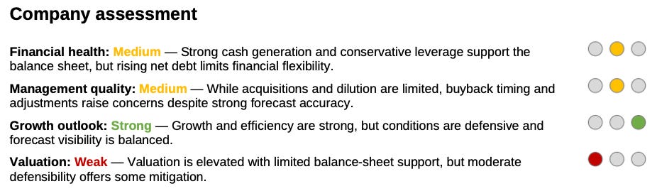 Excerpt from the Financial X-Ray equity report showing medium financial health and management quality, strong growth outlook and weak valuation.