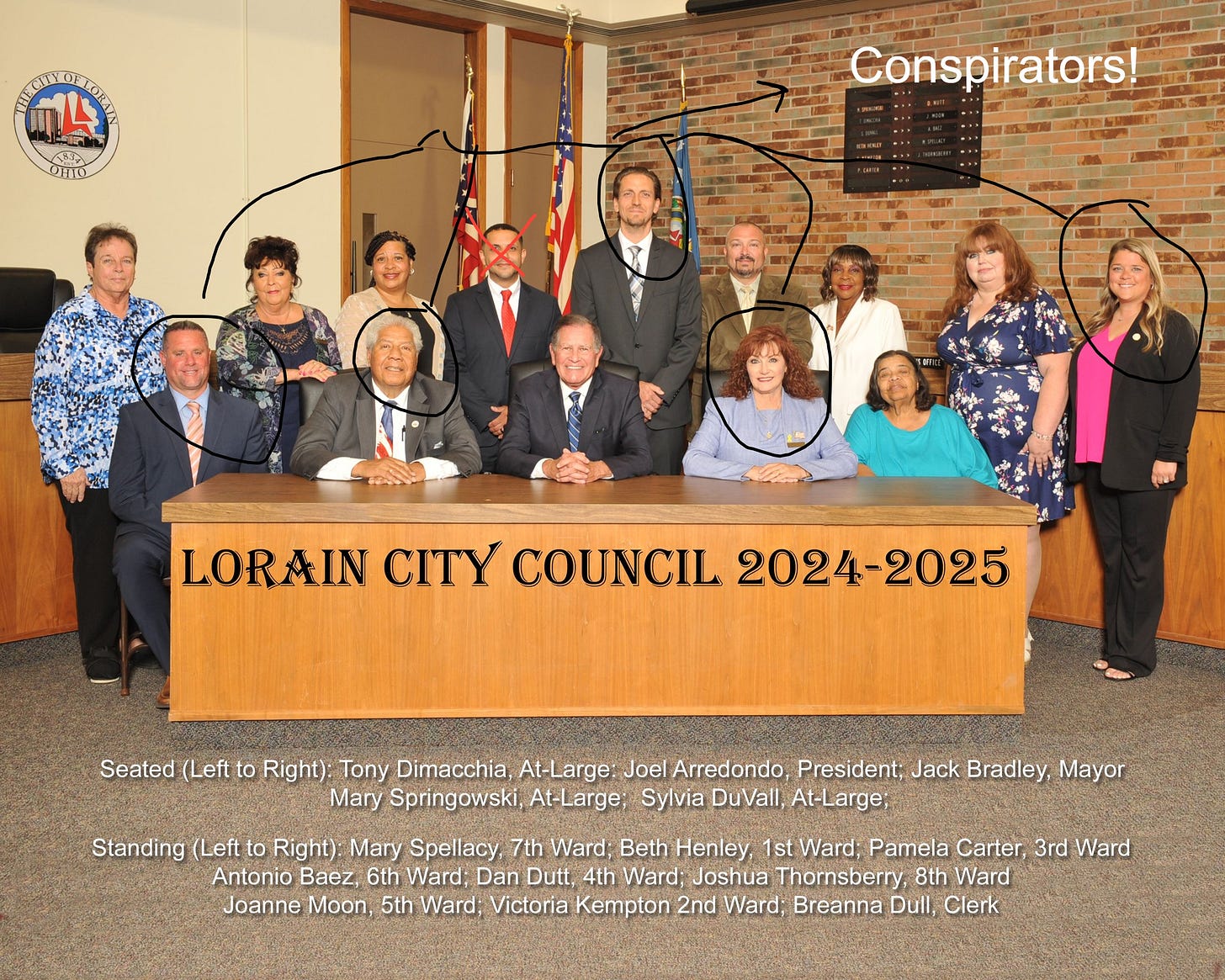 2024 Lorain council