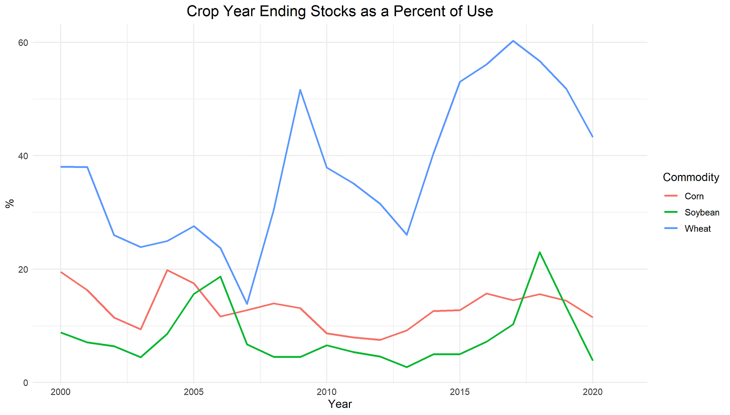 CSW Stocks to Use CSW Stocks to Use