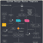 50 System Design Questions That Actually Prepare You for Real Interviews