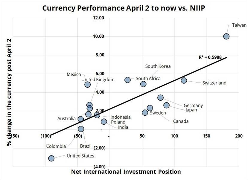 chart, scatter chart chart, scatter chart