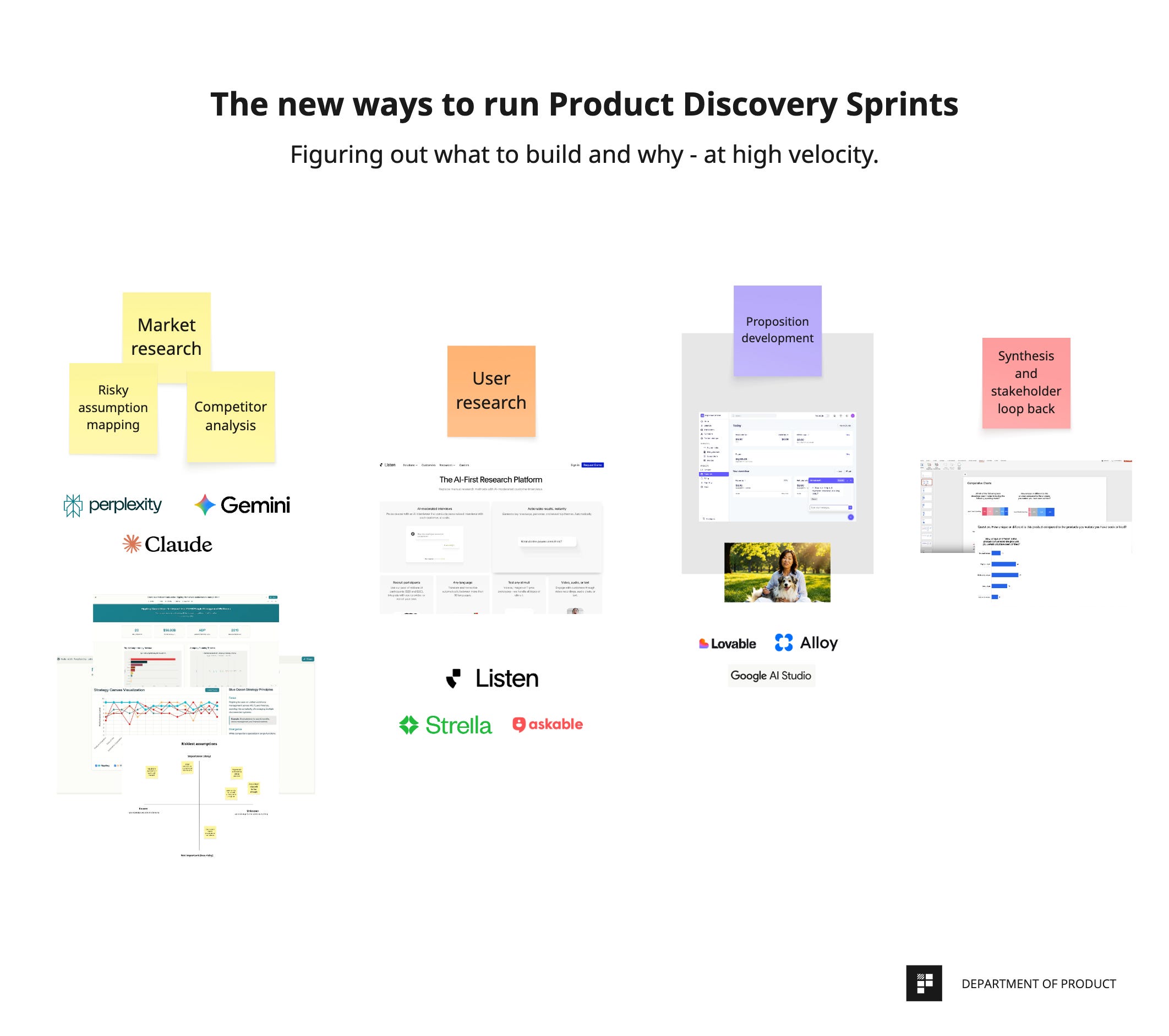 How to do AI-powered product discovery sprints