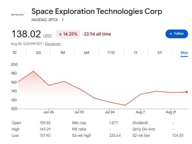 SpaceX 上市反应不温不火