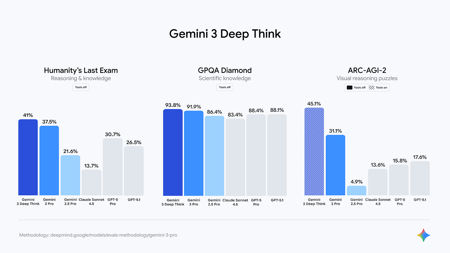 A new era of intelligence with Gemini 3