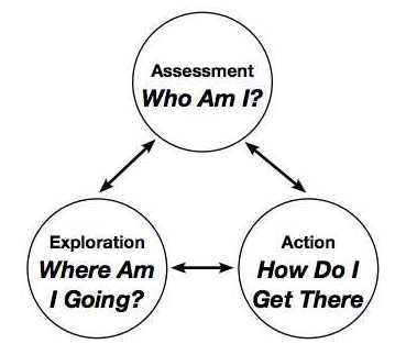 An Appreciative Strength Based Approach - MentorMob An Appreciative Strength Based Approach - MentorMob