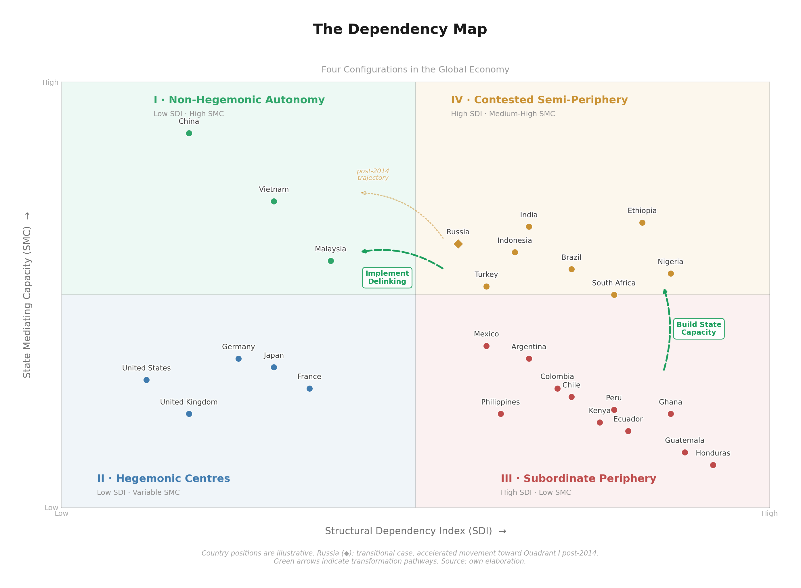 Building Sovereignty from a Tricontinental Political Economy