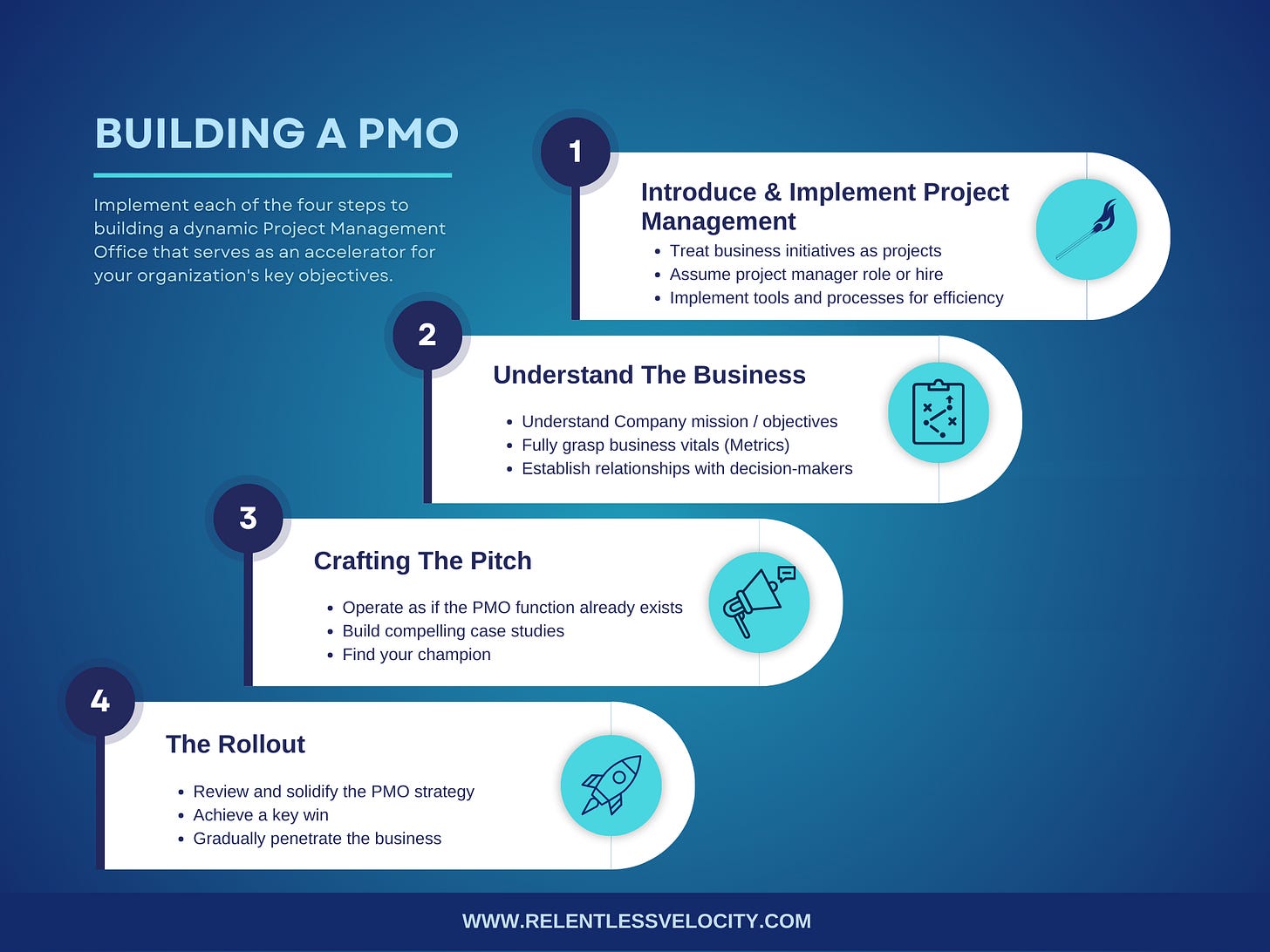key steps to building a project management office from scratch