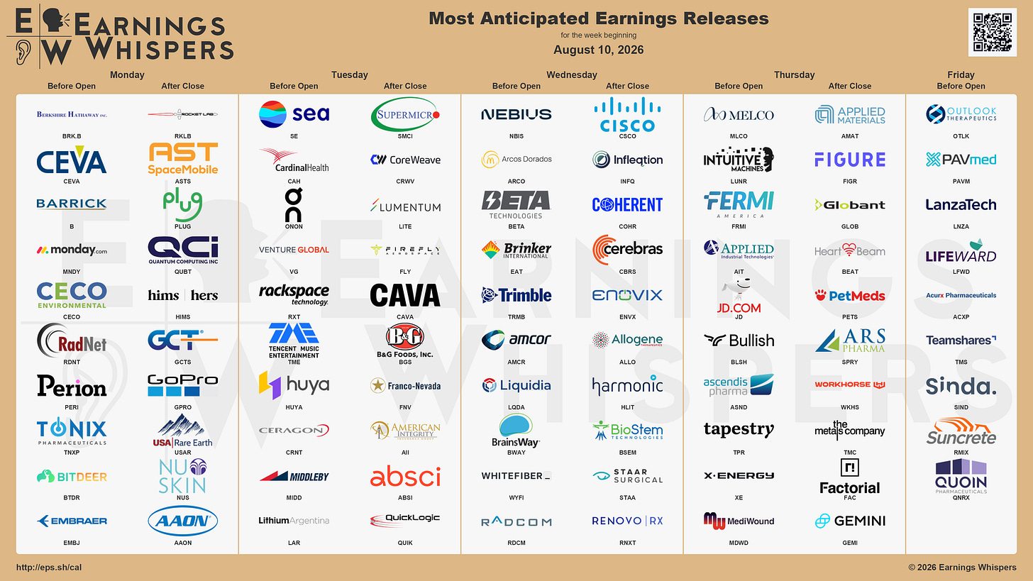 r/EarningsWhisper - The Most Anticipated Earnings Releases for the Week of August 10, 2026