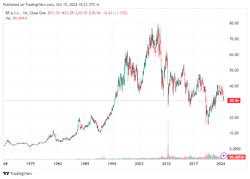 TradingView chart TradingView chart