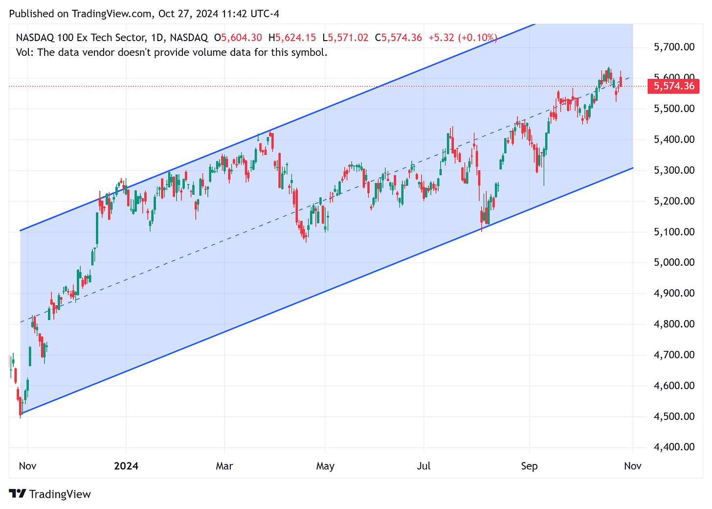 TradingView chart TradingView chart