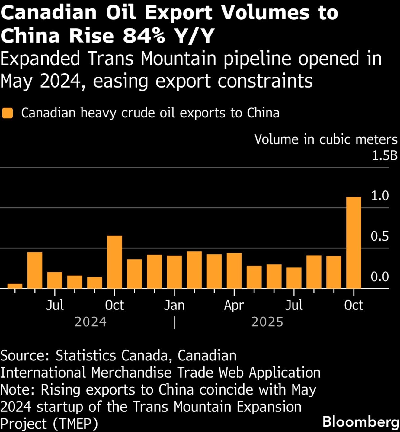 China, Canada Sign Energy Deal to Boost Trade and Investment Ties -  Bloomberg
