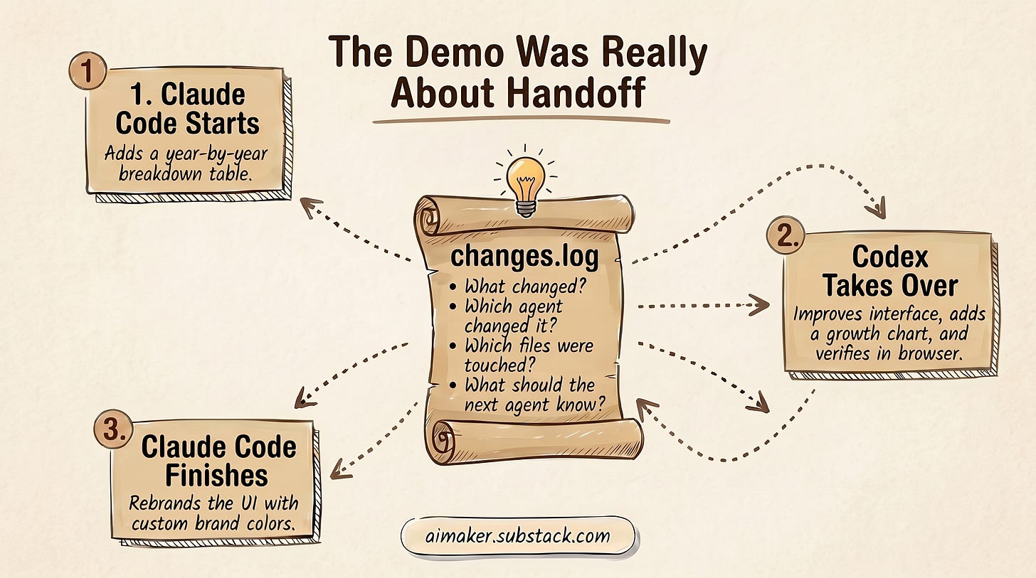 Handoff between claude code and codex process Handoff between claude code and codex process