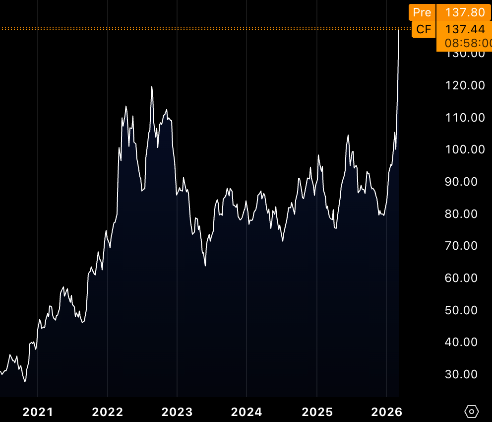 Hormuz Blocca i Fertilizzanti. La Semina Inizia tra due Settimane.