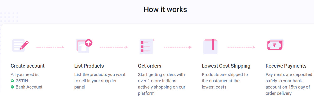 How to sell on meesho How to sell on meesho