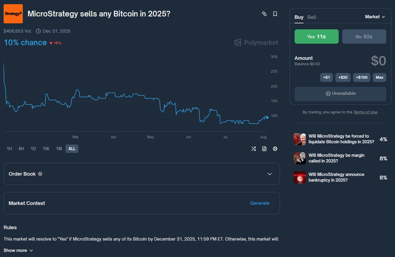 Polymarket Profits - by Exponential, Distilled and Max