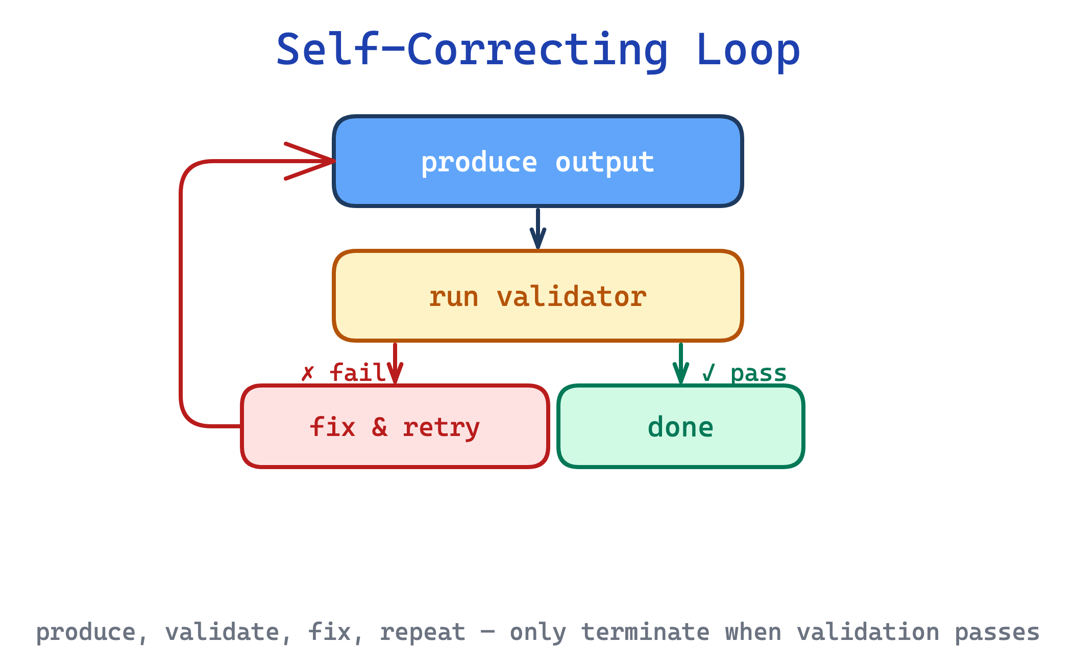 Skill Authoring Patterns from Anthropic’s Best Practices