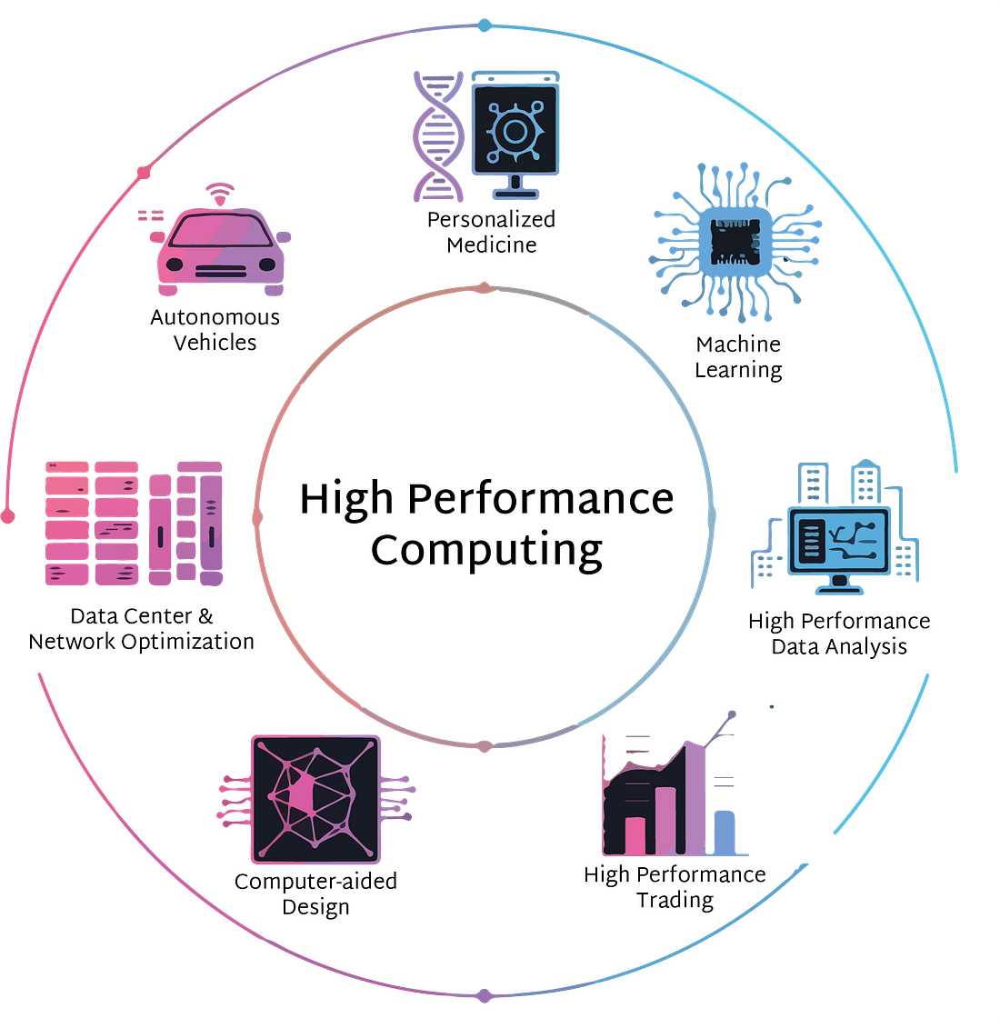 What Is High-Performance Computing (HPC)? | Scale Computing What Is High-Performance Computing (HPC)? | Scale Computing