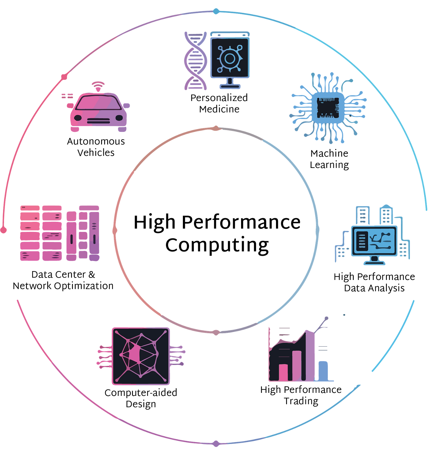 What Is High-Performance Computing (HPC)? | Scale Computing
