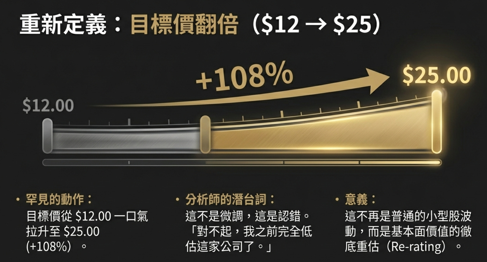 大叔週報】ONDS 目標價喊到$25！ - 大叔美股筆記Uncle Stock Notes