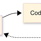 Vibe Coding vs Spec-Driven Development
