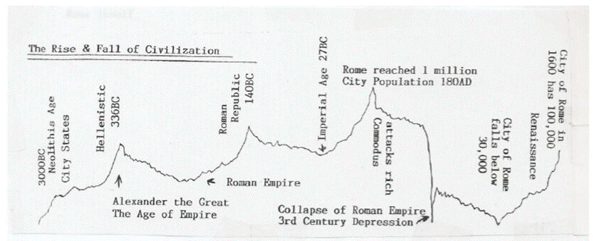 A graph showing the growth of roman empire
AI-generated content may be incorrect. A graph showing the growth of roman empire
AI-generated content may be incorrect.
