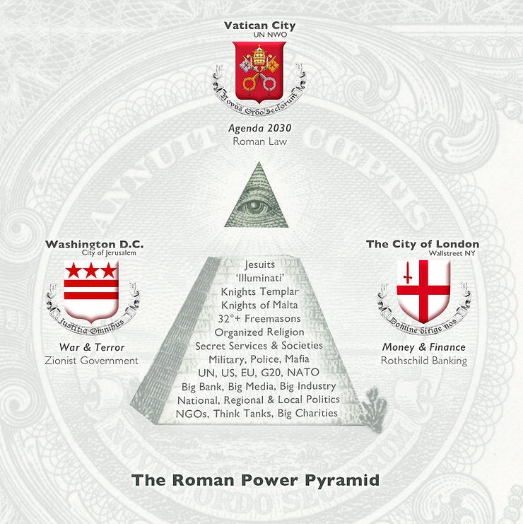 The Roman Power Pyramid: The City Of London, Vatican City & Washington D.C.