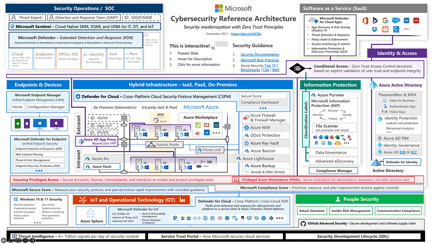 Featured image of post Microsoft Cybersecurity Reference Architecture aggiornata! Featured image of post Microsoft Cybersecurity Reference Architecture aggiornata!