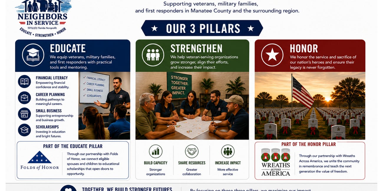 NIS Pillars: Educate, Strengthen, Honor
