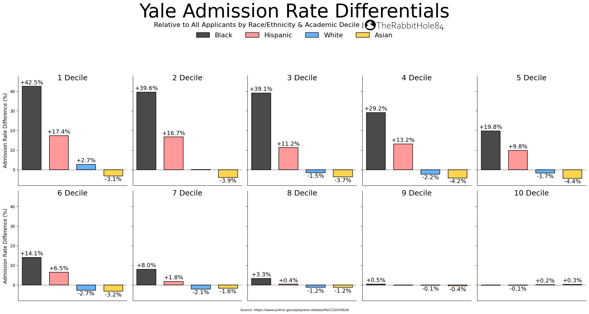Affirmative Action at Yale - The Rabbit Hole