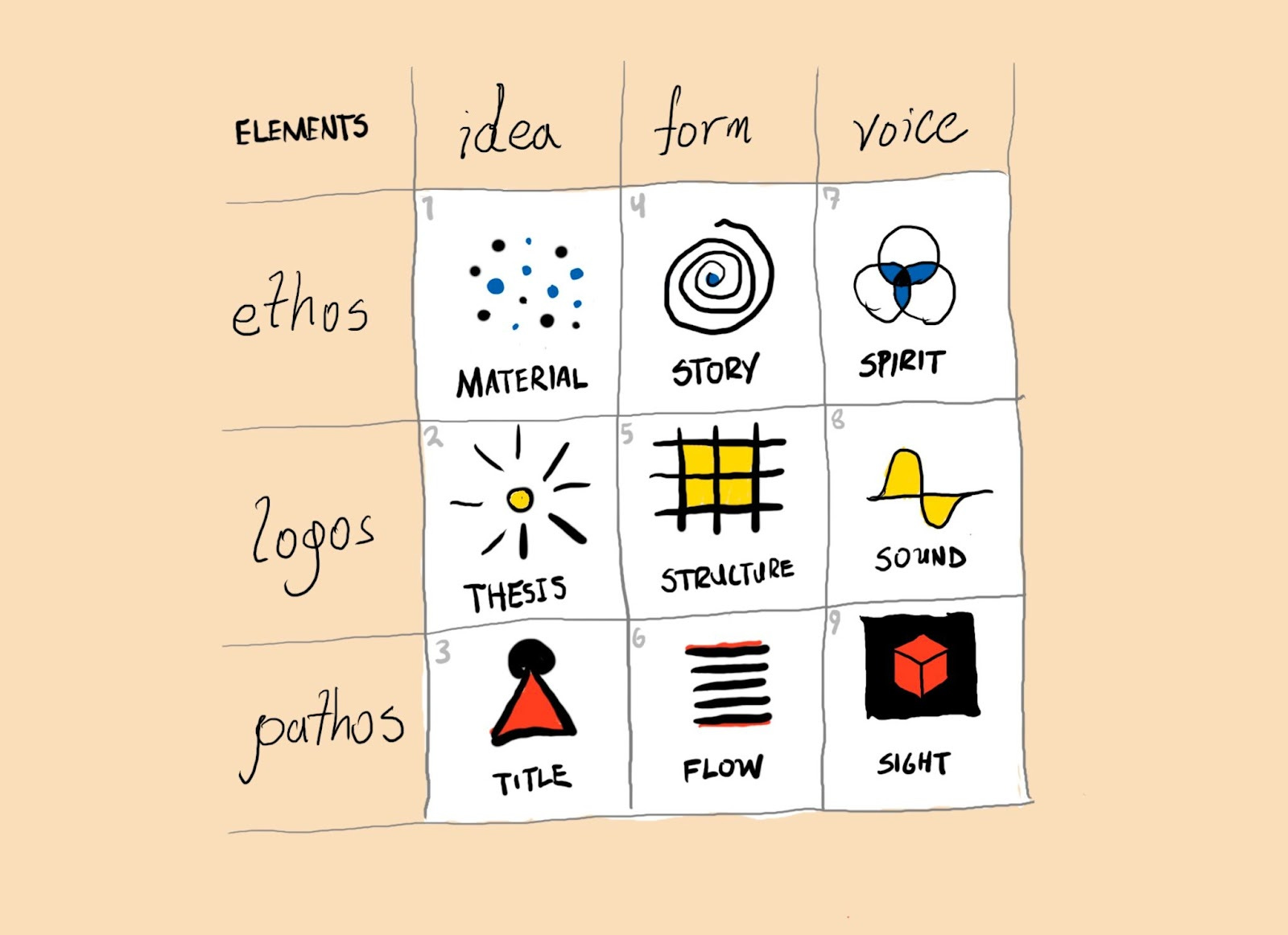 Comments - A Pattern Language - by Michael Dean
